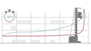 Mit Hilfe der Ermittlung des optimalen Wegs (blau) durch die Lagernavigation von Linde Material Handling sind Zeiteinsparungen von bis zu 25% möglich.