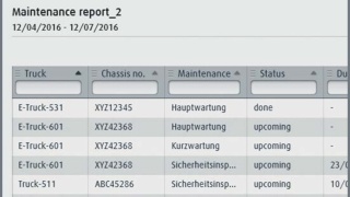 Wartungsbericht Wartungsbericht